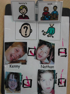 Attendance chart with names and images of students