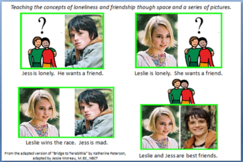 example for teaching loneliness and friendship